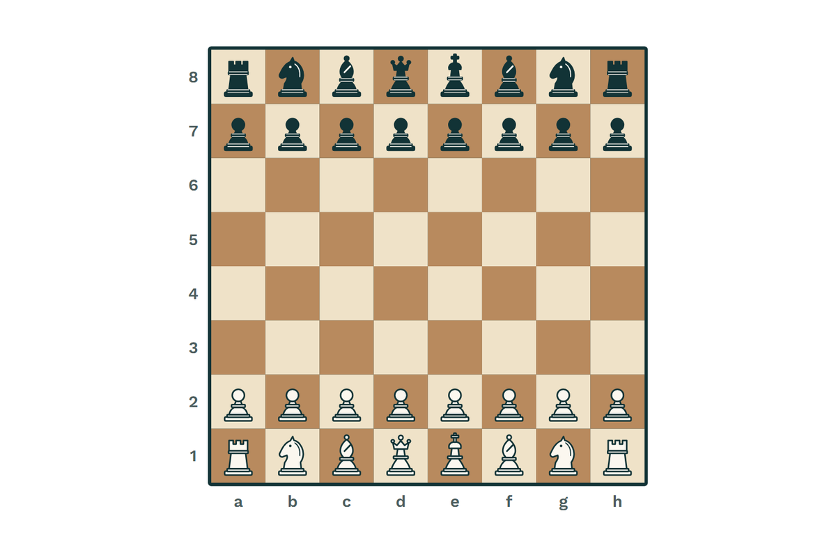 Échiquier en position de départ, vu du côté des Blancs